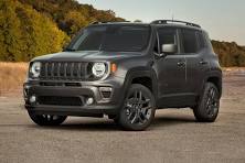 Jeep Renegade · რუხი